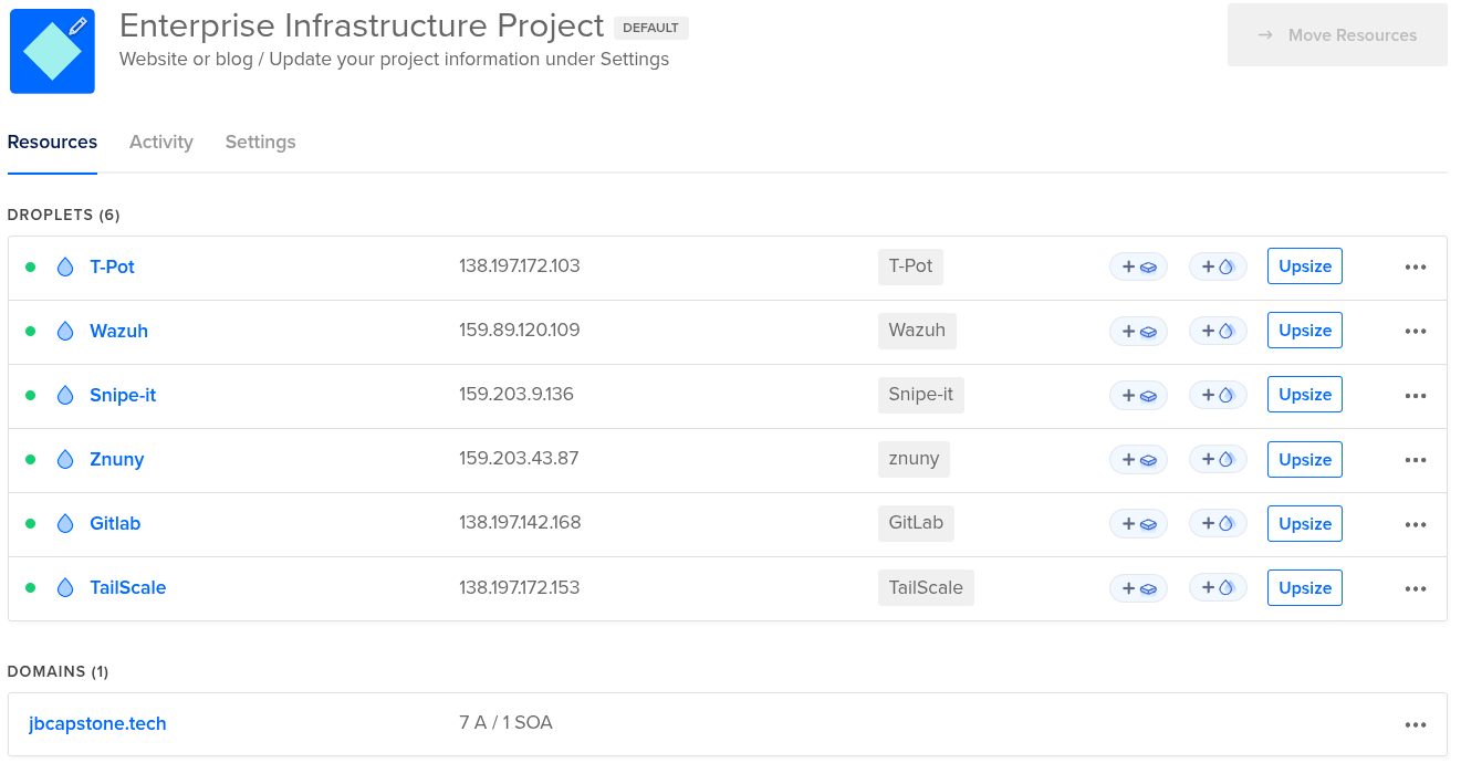 DigitalOcean Droplets